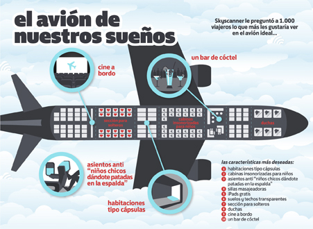 Skyscanner, foto-viajes, Magai