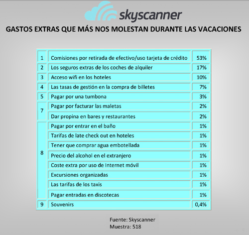 Skyscanner