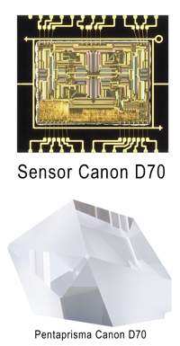 Canon Canon D70