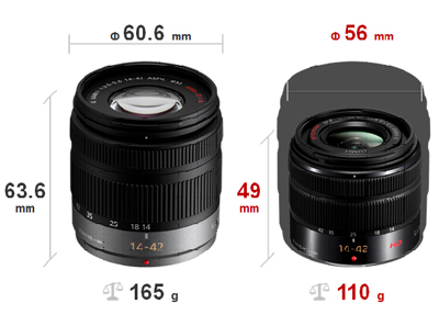 Lumix 14-42mm, Panasonic
