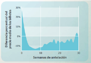 Skyscanner