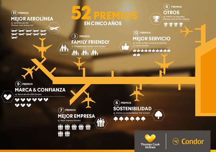 Es temporada de premios para Condor