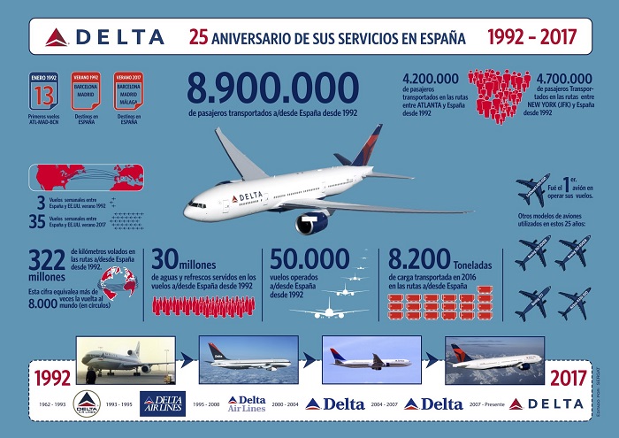 Verano americano con Delta