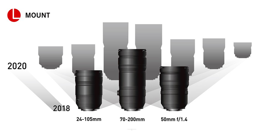 Nueva Serie LUMIX S la primera cámara sin espejo con sensor Full-Frame