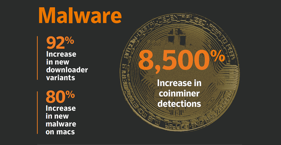 El cryptojacking  la gran amenaza para la seguridad personal y digital