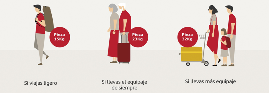 Iberia lanza nuevas opciones de equipaje facturado de 15 y 32 kilos